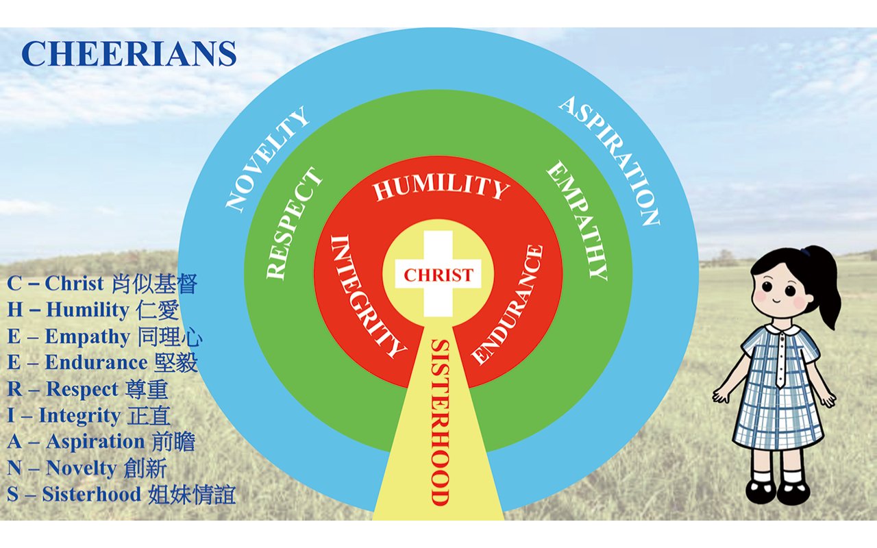 To build students into "Shizhi people"
